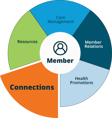 Connections - Advance Care Alliance of New York - ACA/NY