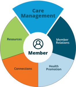 Care Management - Advance Care Alliance New York - ACANY