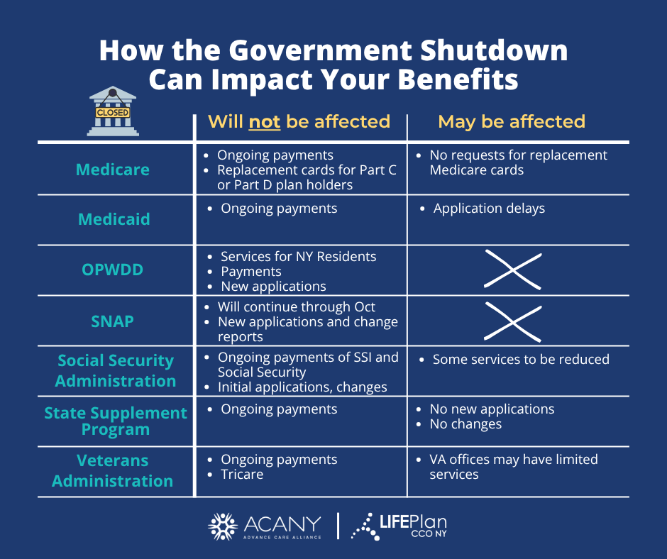 GOVERNMENT SHUTDOWN AND WHAT YOU NEED TO KNOW CHART